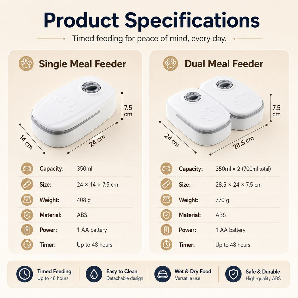 Paws in Awe 48-Hour Timed Pet Feeder for Cats & Small Dogs - Scheduled Meals for Workdays, Short Trips & Busy Pet Parents image 5