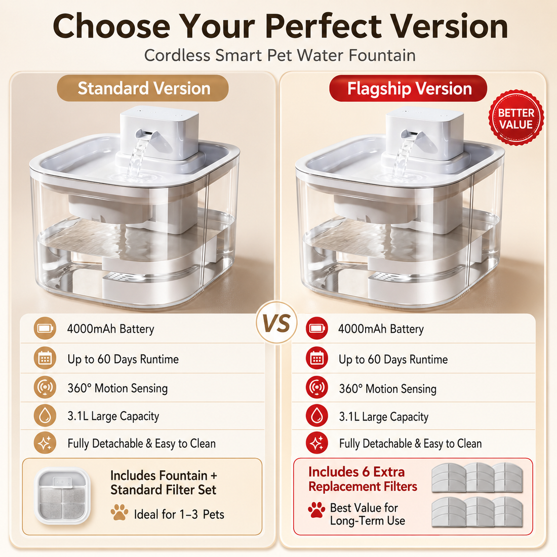 Paws in Awe Cordless Motion Sensor Cat Water Fountain for Any Room - 3.1L Fresh Water Without Cords image 5