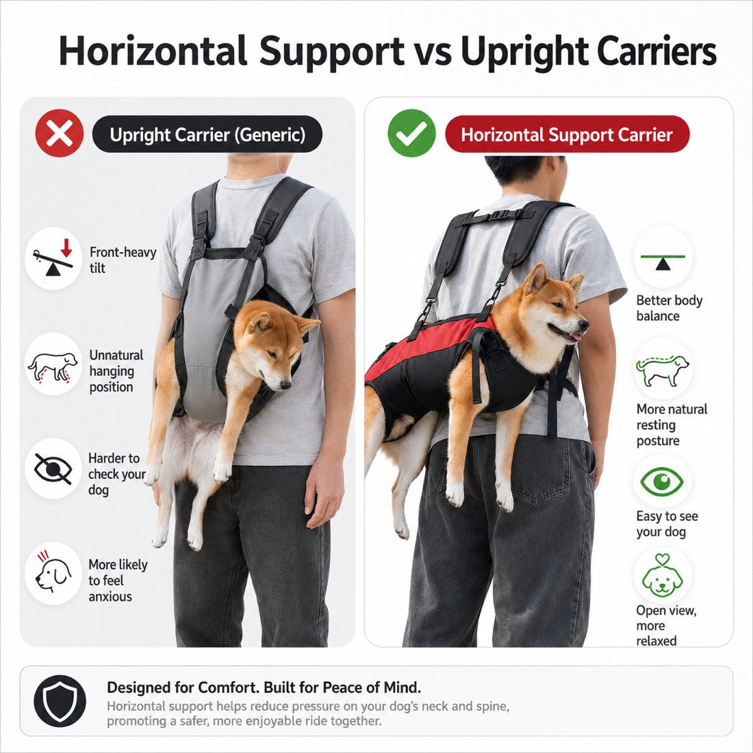 Horizontal support dog carrier harness compared with upright hanging-style carriers.