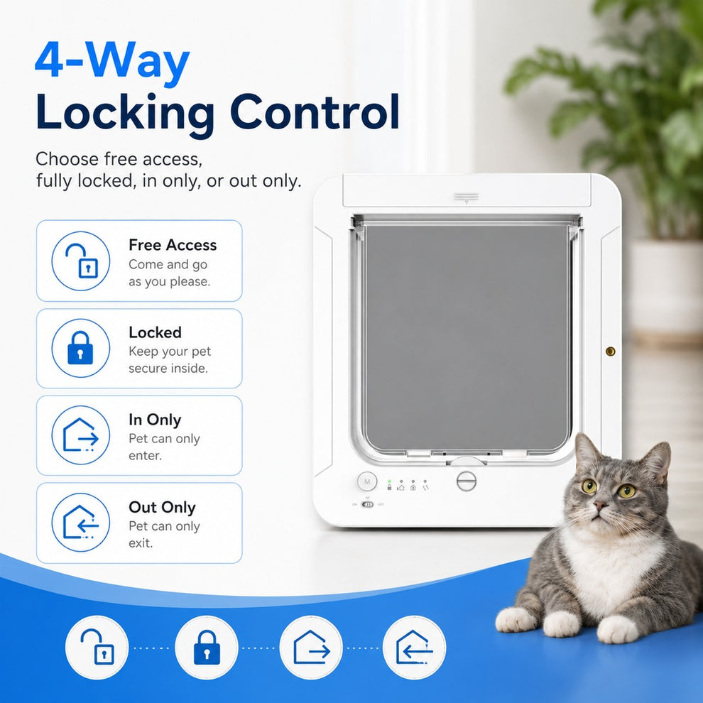 Paws in Awe Smart RFID Cat Door for Litter Rooms & Pet-Only Spaces - Selective Access Pet Door to Help Keep Unwanted Animals Out image 4